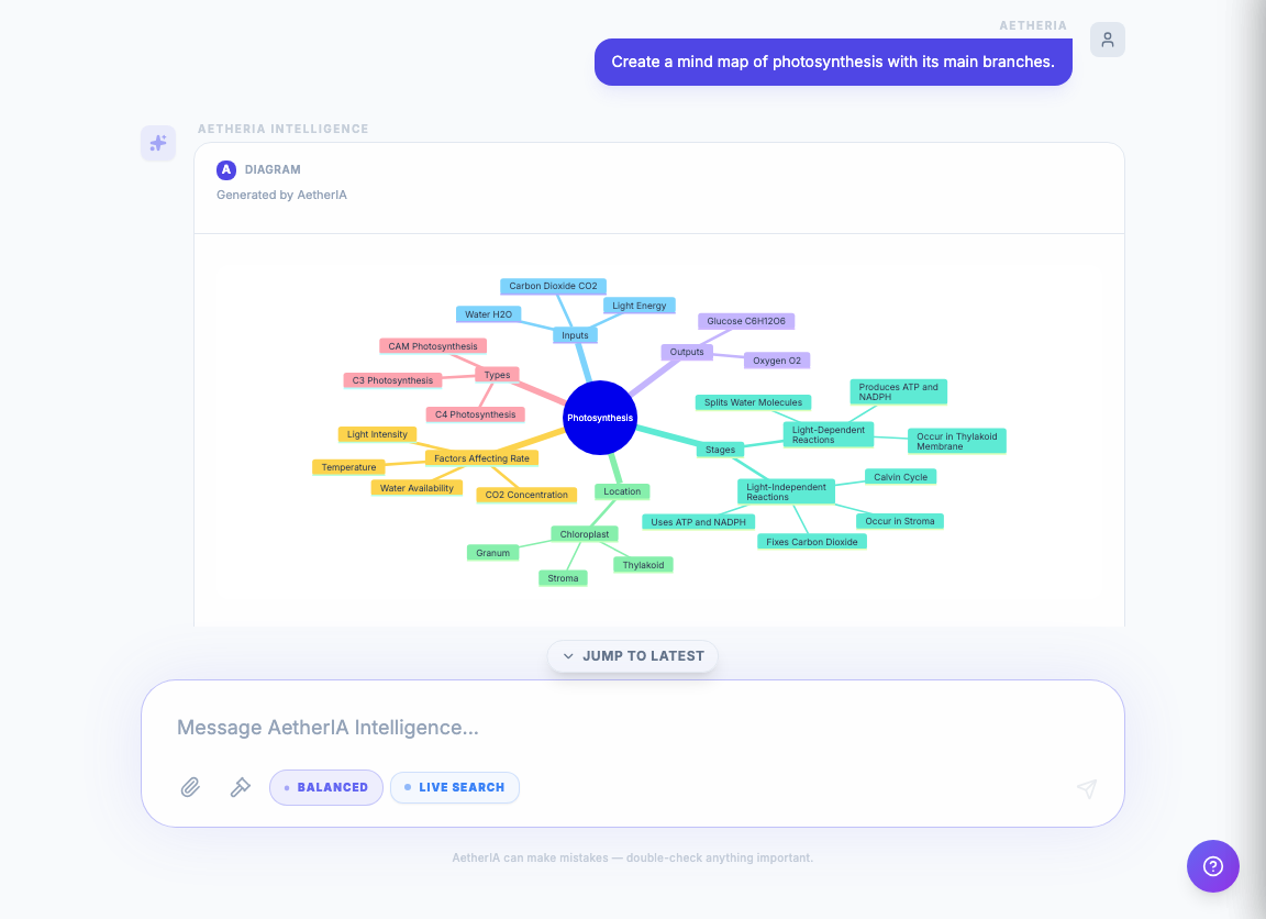 Mind maps — Branch any topic into a clean, hierarchical mind map.