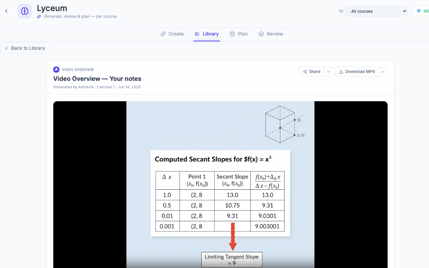 Video overviews — Narrated video walkthroughs with a branded title card.