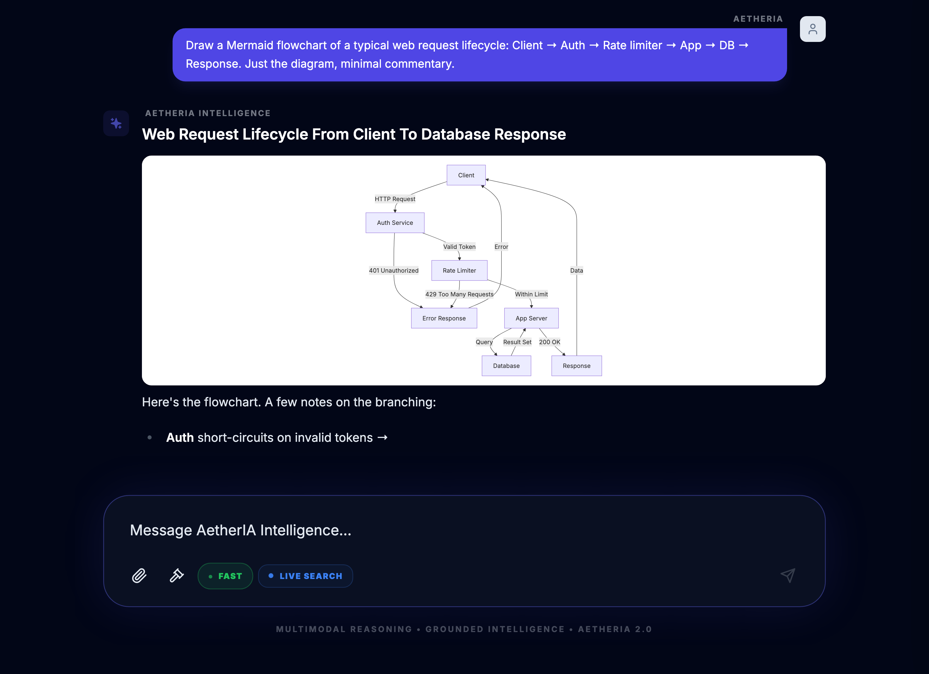 Diagrams & widgets — product screenshot